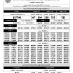 ตรวจรางวัลลอตเตอรี่ล่าสุด